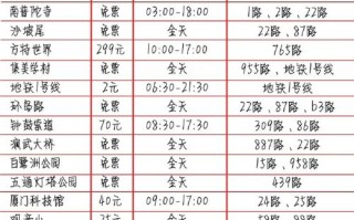 中通厦门价格怎么查？