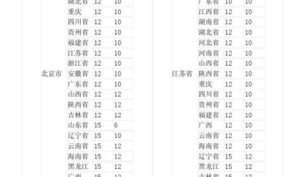 圆通速递与快递价格有何差异？