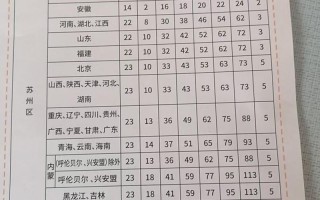 山东顺丰到浙江运费多少？