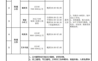 成都顺丰快递招聘信息有哪些岗位？