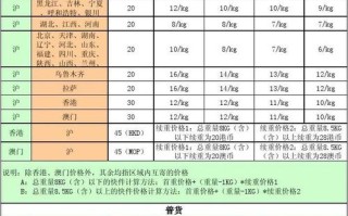 上海到南京顺丰运费多少钱？