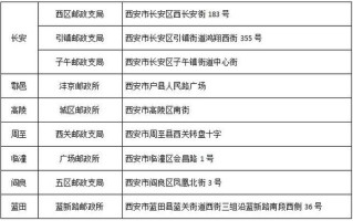 西安市长安区的邮政编码