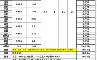 山东圆通快递价格表2025最新报价是多少？