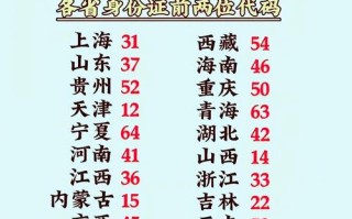 邮政编号350007对应哪里？