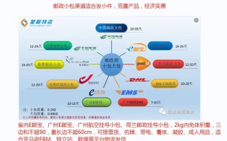 EMS和邮政小包哪个更快？