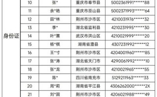 柳州鱼峰区的邮政编码