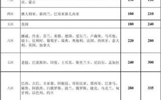 中国邮政航空大包价格怎么算？