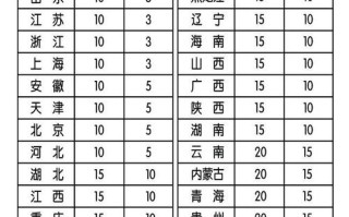圆通快递上海区域价格
