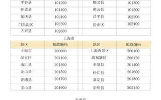250014邮政编码归属哪里？