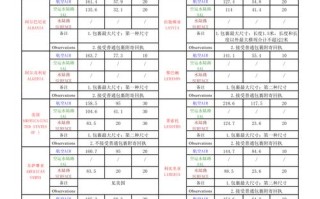 中国邮政寄包裹多少钱