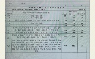 中国邮政海外快递价格多少？