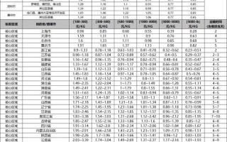 温州到深圳顺丰运费多少？