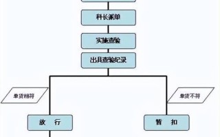 中通快递怎么寄件？流程步骤有哪些？