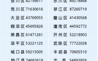 重庆邮政编码是多少？