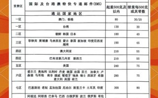 中国邮政速递物流价格到底贵不贵？
