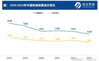 中通快运对比中通快递