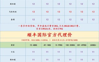 江门顺丰快递怎么收费？