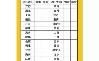 中通快递网上寄件怎么操作？