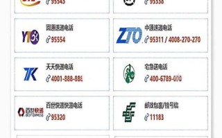 深圳中通快递客服电话是多少？