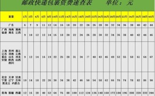 廊坊邮政快递电话收费多少？