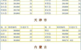 新会邮政编码是多少？