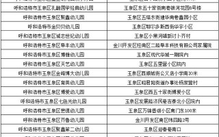 呼和浩特玉泉区邮政编码