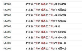 广州市番禺区南村镇邮政编码是多少？