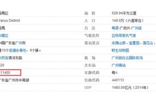 番禺市桥邮政编码是多少