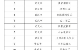 东莞市望牛墩镇的邮政编码是多少？