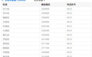 济南历下区邮政编码是多少？