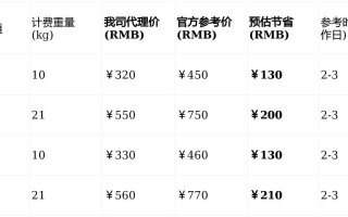 香港顺丰到大陆多少钱