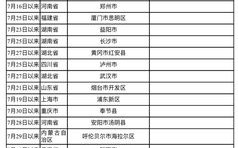 哈尔滨松北区邮政编码是多少？