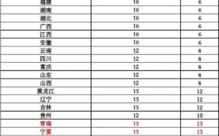 安徽省圆通快递价格表