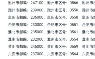 徐州市鼓楼区邮政编码是多少？