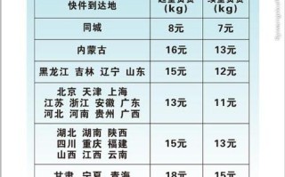 沈阳中通快递收费标准是什么？