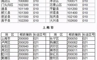 龙岗区邮政编码是多少？
