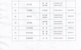 云溪区邮政局邮政编码是多少？