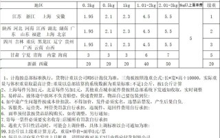 中通快递怎么算重？收费标准是什么？