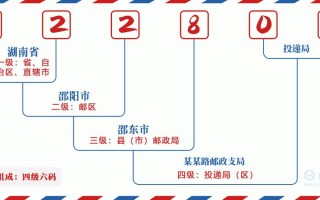 湖南省邵阳市邮政编码是多少？