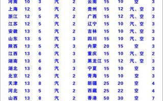 圆通快递价格怎么算？