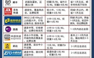 深圳顺丰同城快递多少钱？