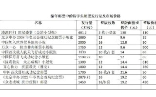 邮政350014代表什么含义？