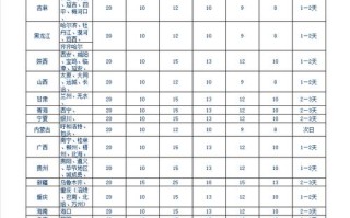 中通广州到上海运费多少钱？