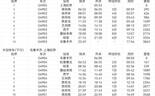 上海到乌鲁木齐 中通