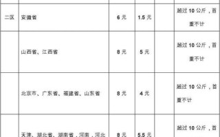 中通快递价格怎么查？