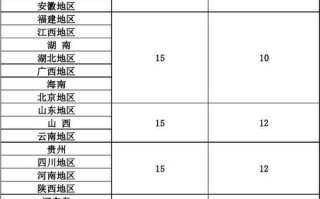 上海到山东圆通快递费