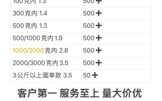 2025中通快递价格表，哪些区域会涨价？