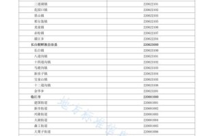 吉林省永吉县邮政编码是多少？