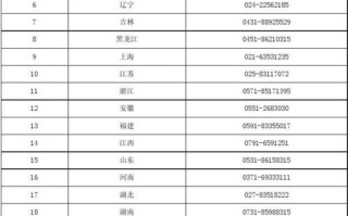 黑河邮政快递电话是多少？