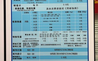 邮政公司企业邮箱是多少？